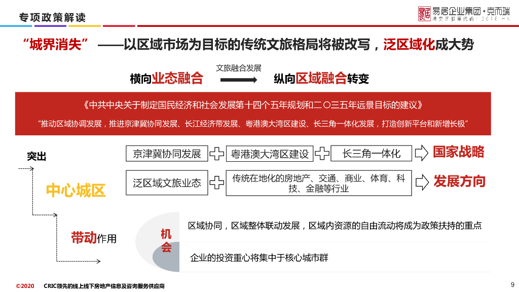 知名地产文旅小镇研究报告（2021年，104页）_第9页