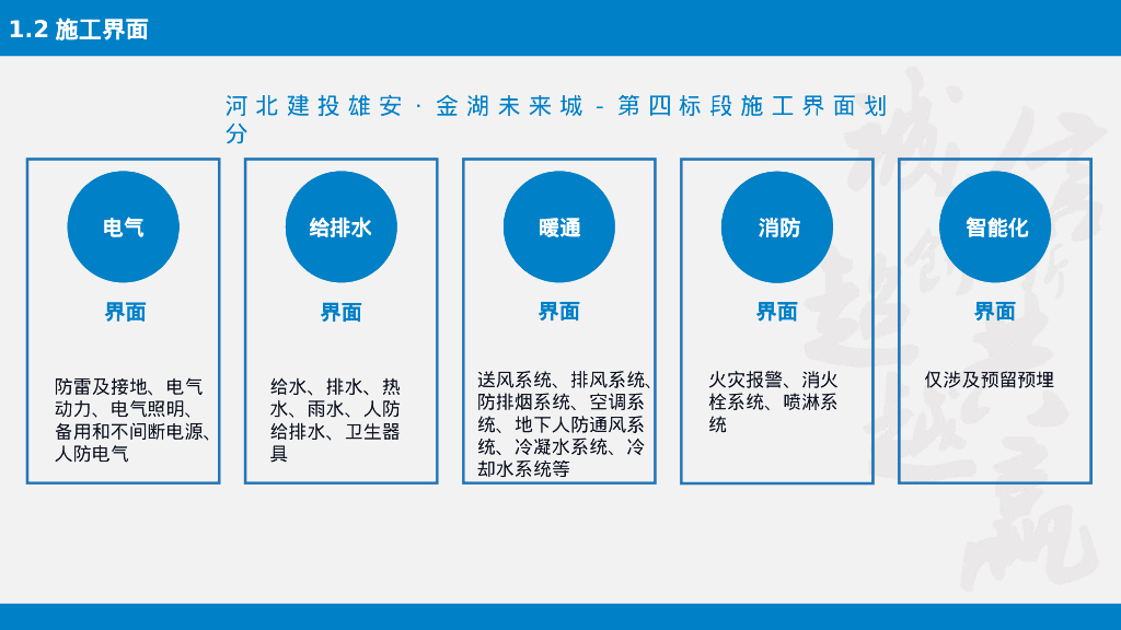 [河北]商住机电项目实施策划（2021年）_第8页