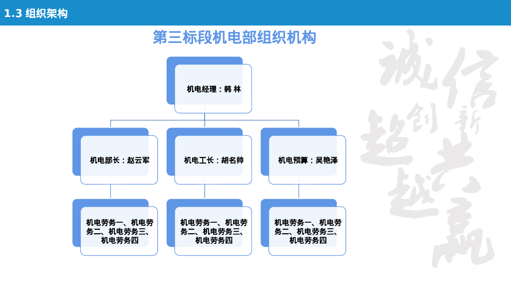[河北]商住机电项目实施策划（2021年）_第9页