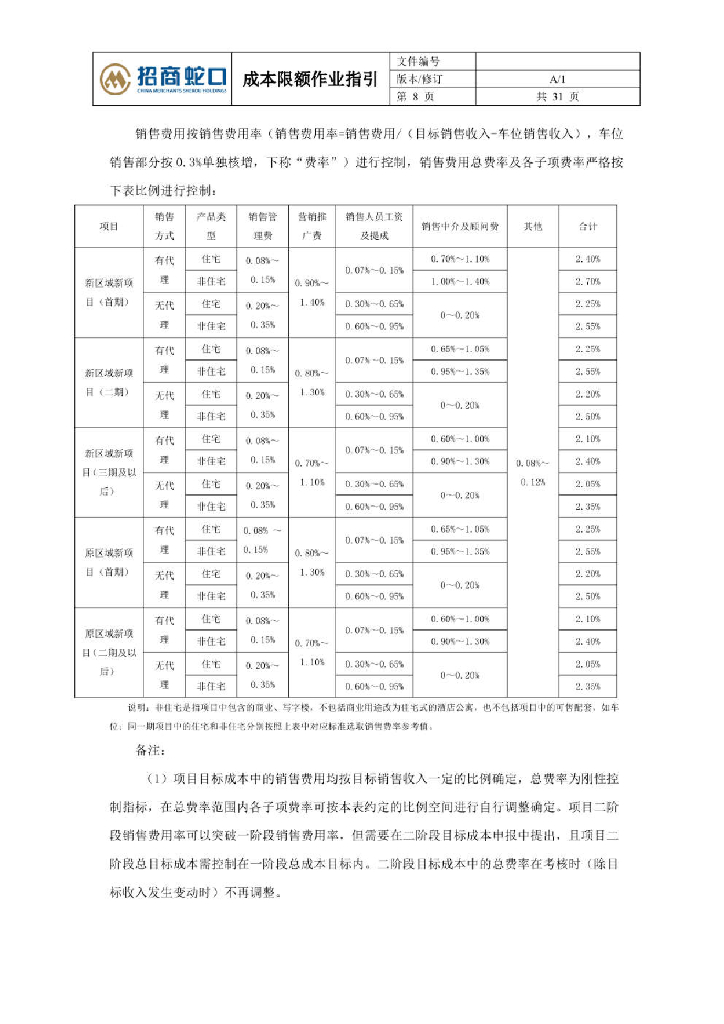 房企成本限额作业指引_第8页