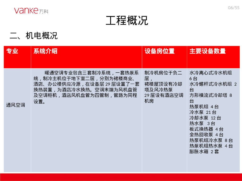 商住项目机电施工策划汇报（PPT）_第6页