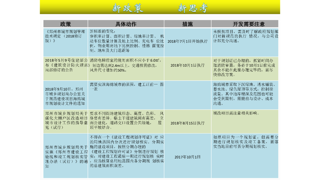 房地产开发报建全流程及关键要点（116页）_第8页