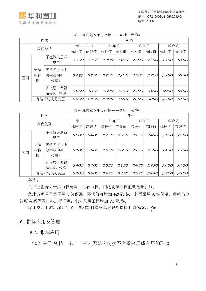 销售型底商建安成本标准_第6页