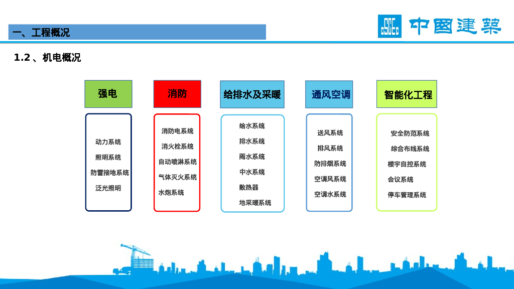 [石家庄]综合产业基地项目机电策划（2020年）_第6页