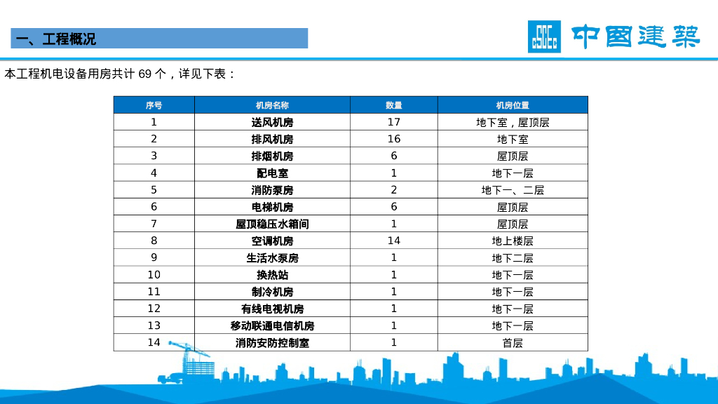 [石家庄]综合产业基地项目机电策划（2020年）_第7页