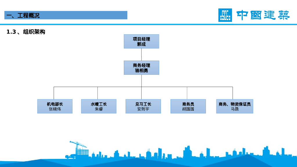 [石家庄]综合产业基地项目机电策划（2020年）_第8页