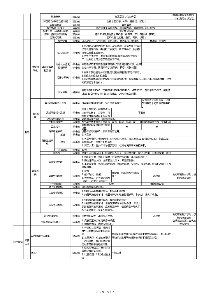 知名房企成本对标分析与建议（2020年）_第6页