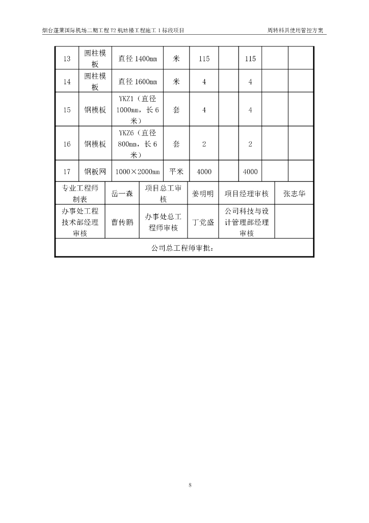 航站楼工程施工周转料具使用管控方案_第10页