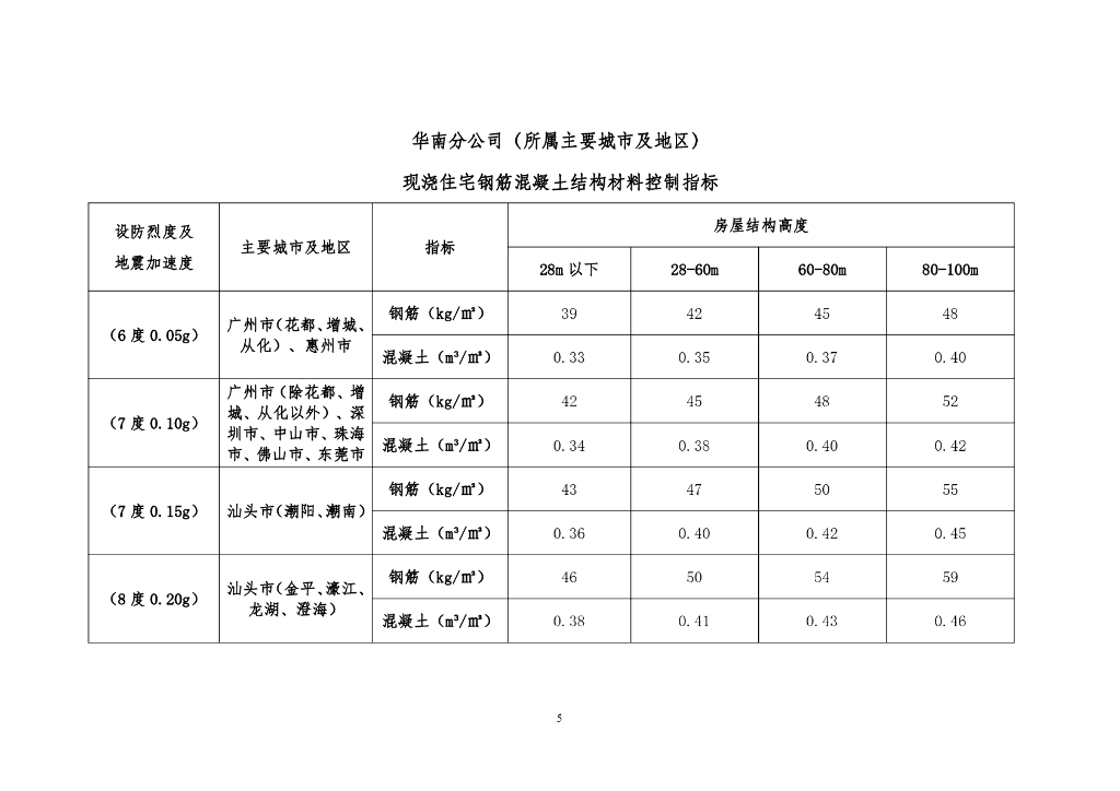 现浇住宅结构钢筋混凝土含量控制指标2022年_第6页