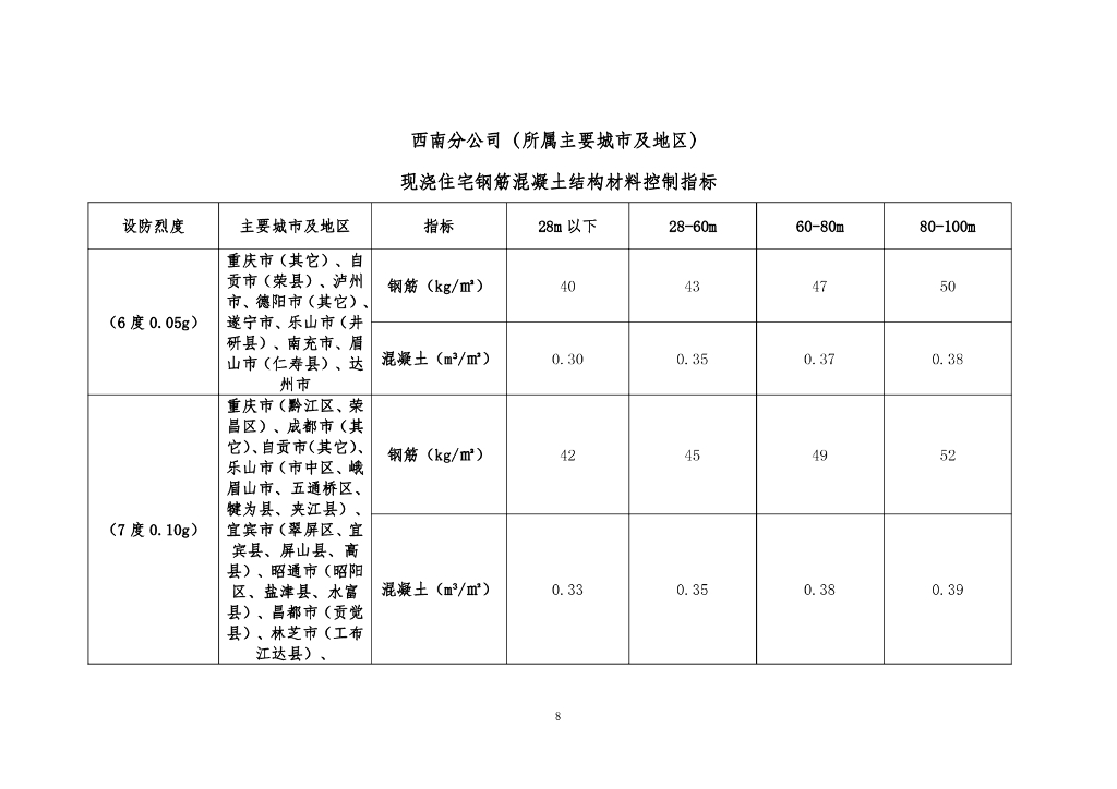 现浇住宅结构钢筋混凝土含量控制指标2022年_第9页