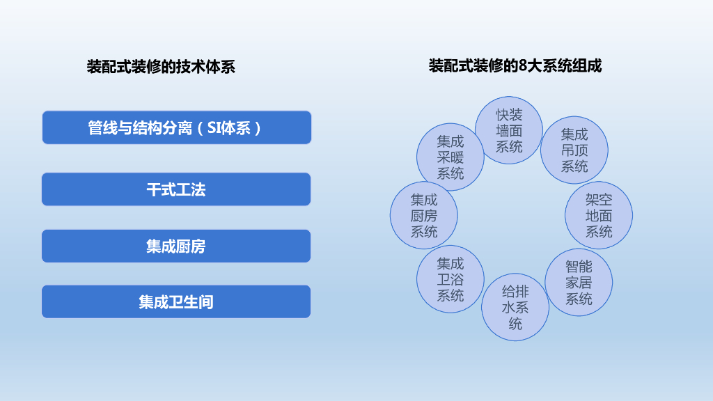 甲方装配式决策与设计阶段管理常见问题预防_第7页
