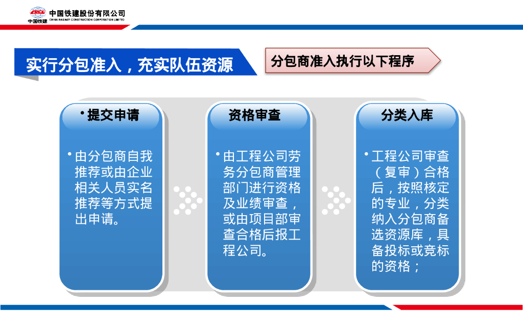 中铁工程施工分包管理（66页）_第7页