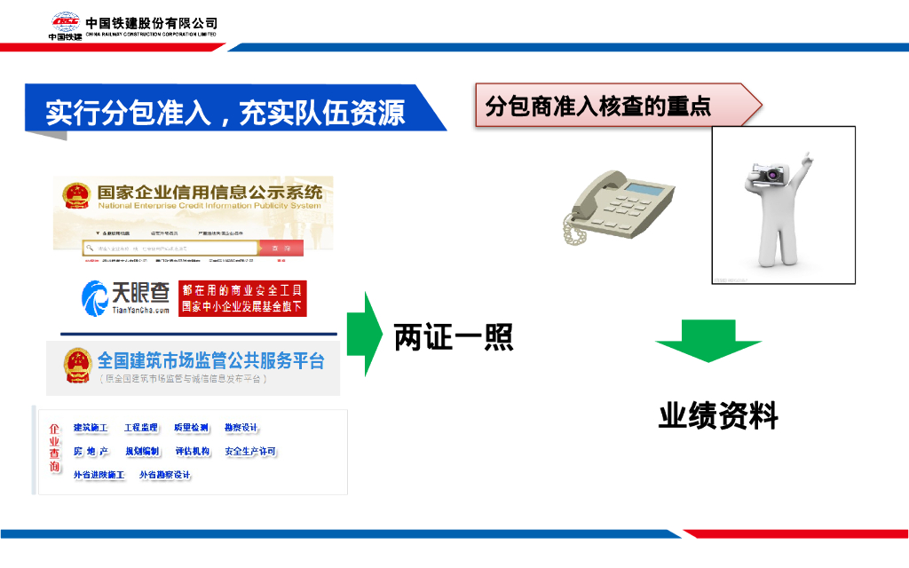 中铁工程施工分包管理（66页）_第9页