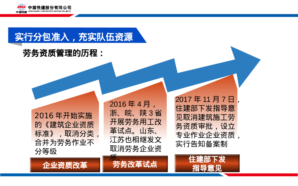 中铁工程施工分包管理（66页）_第10页