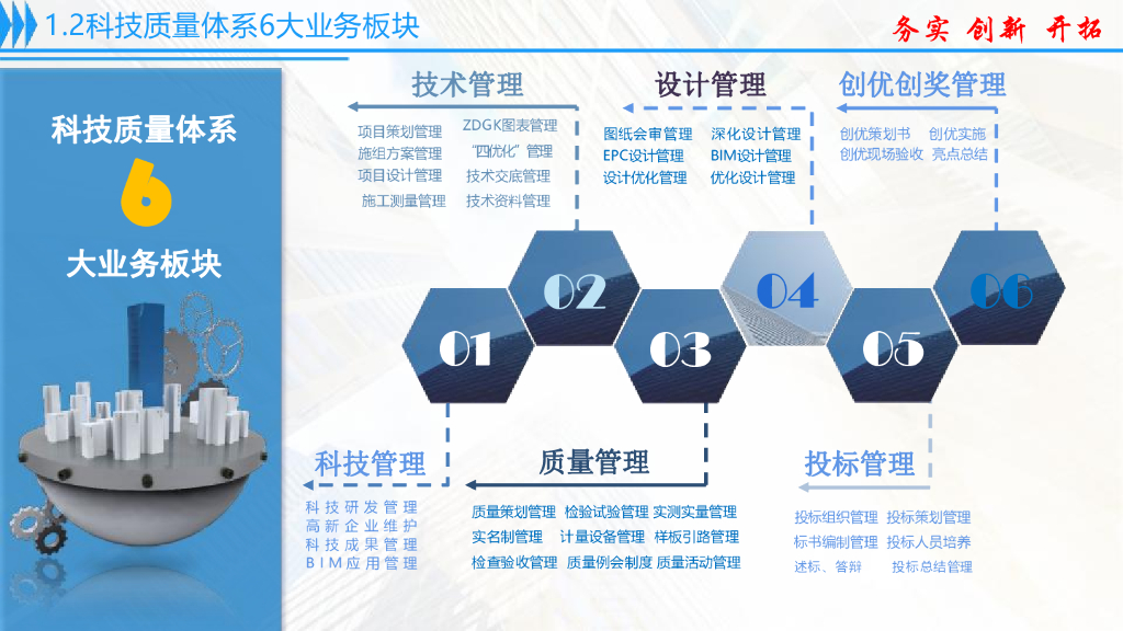 中建项目科技质量体系管理经验分享（2023年）_第6页