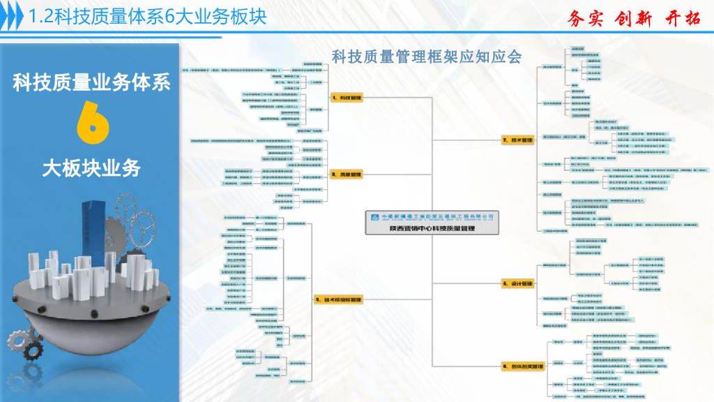 中建项目科技质量体系管理经验分享（2023年）_第7页