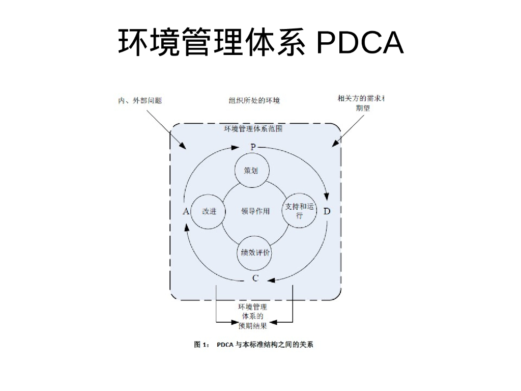 体系认证文件编写培训（PPT）_第6页