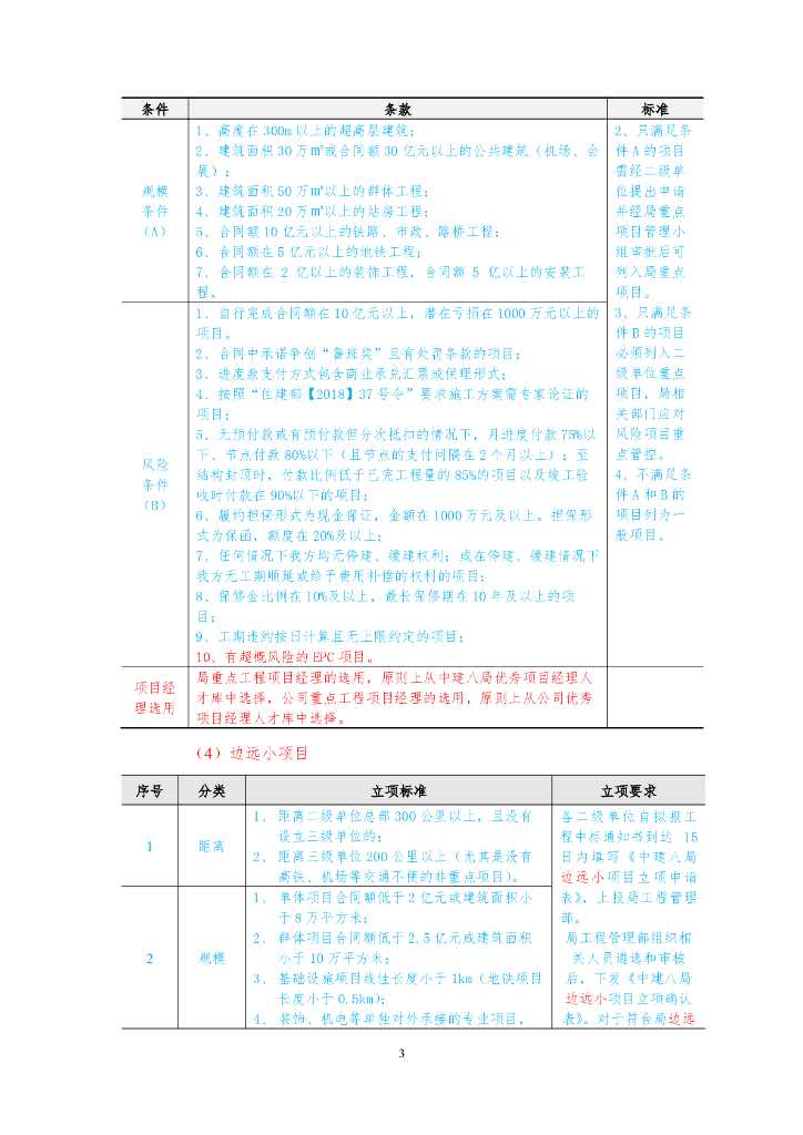 中建项目施工管理手册（2021年,101页）_第10页