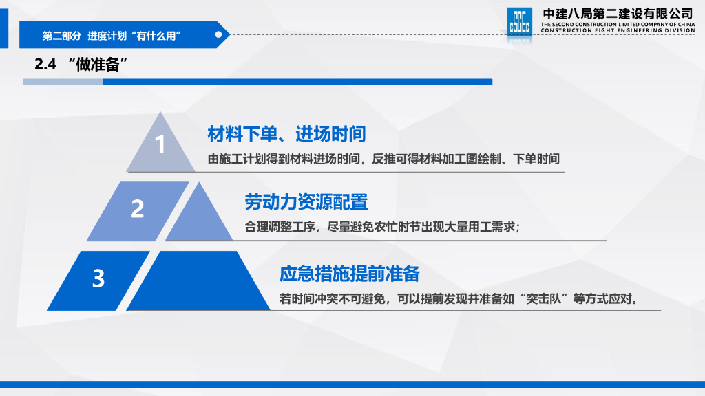 中建工期计划管理专项培训（2023年）_第10页