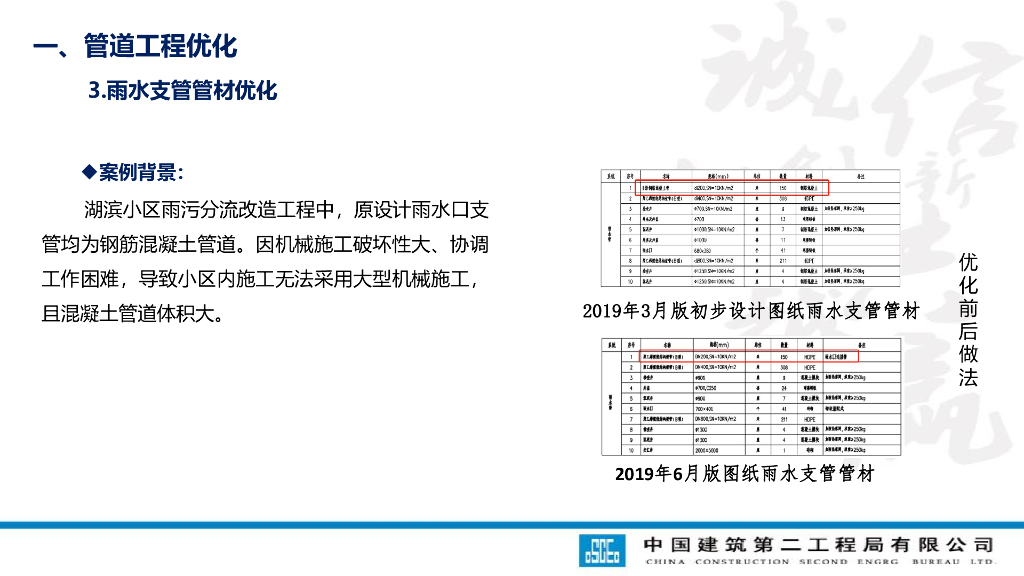 中建水务环保项目双优化典型案例分析_第9页