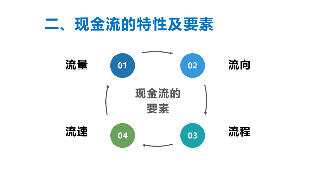 中建施工项目现金流预算管理（2021年）_第7页