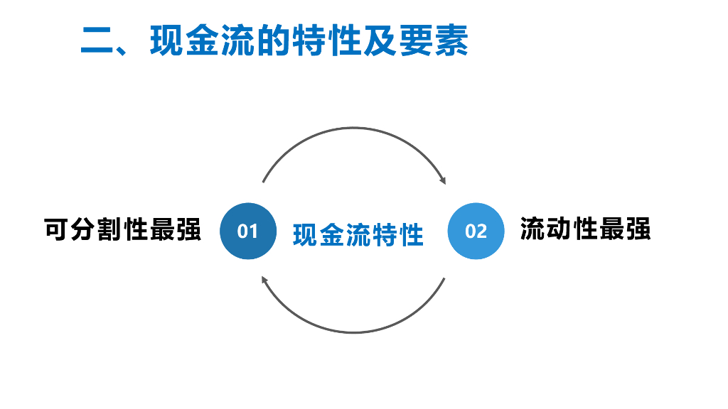 中建施工项目现金流预算管理（2021年）_第6页