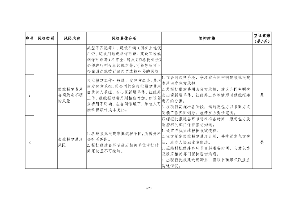 中建EPC工程总承包风险管理指引_第8页