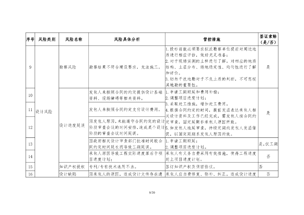 中建EPC工程总承包风险管理指引_第9页