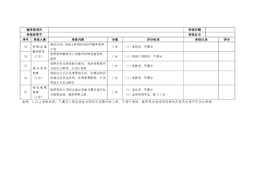 局设计管理考核标准_第9页
