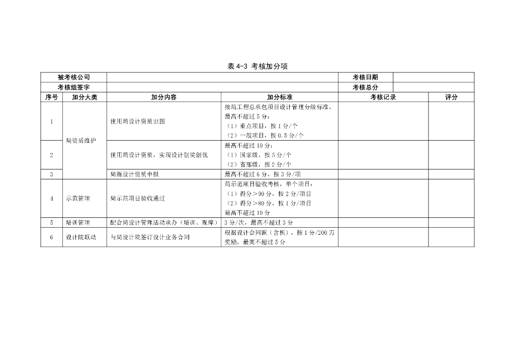 局设计管理考核标准_第10页