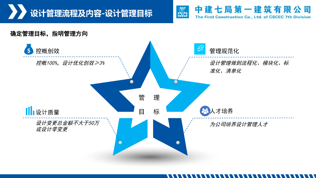 中建项目设计管理经验交流_第10页