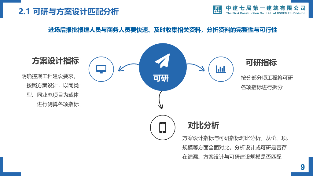 棚户区改造准代建模式EPC项目策划总结交流_第9页