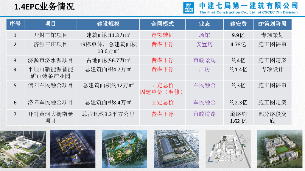 中建EPC工程总承包管理讲解（2023年）_第8页