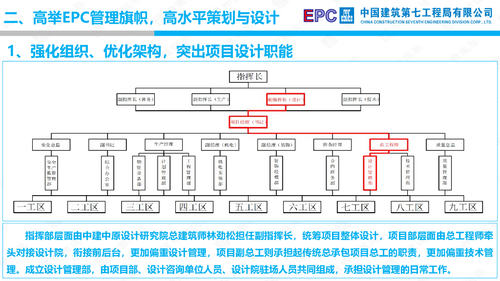 中建租赁住房项目交流汇报材料（2022年）_第10页