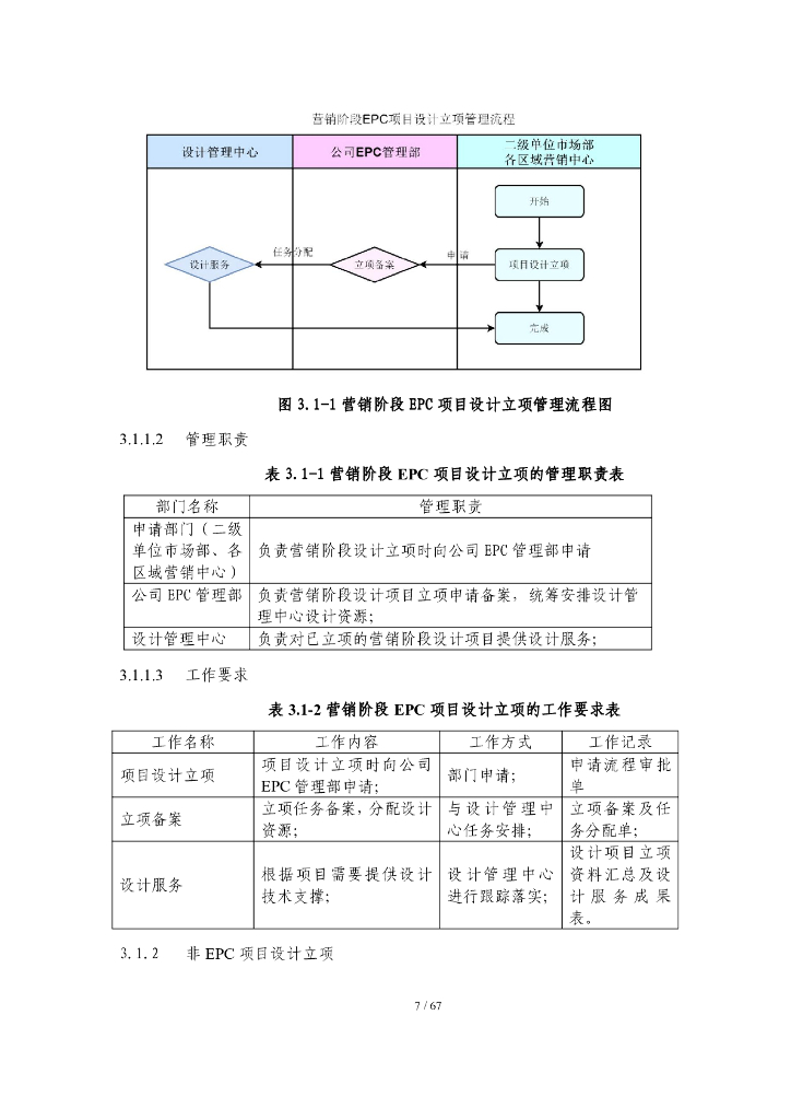 中建EPC工程总承包设计管理手册（67页）_第7页
