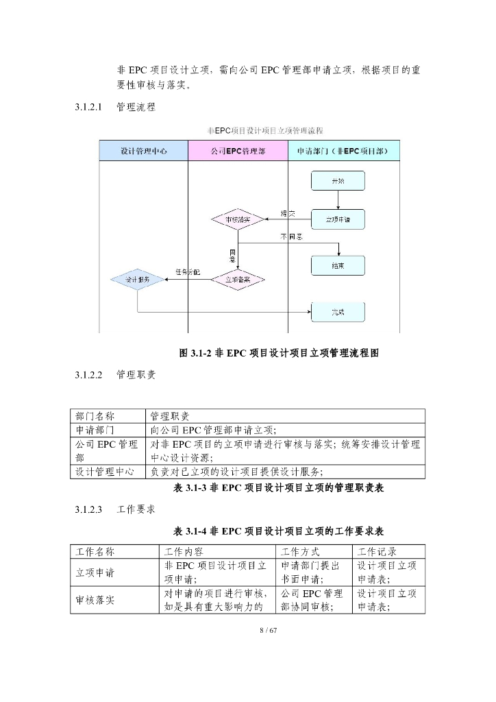 中建EPC工程总承包设计管理手册（67页）_第8页