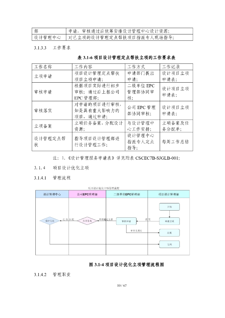 中建EPC工程总承包设计管理手册（67页）_第10页