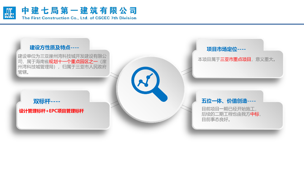 中建代管模式下联合体项目管理经验交流_第7页