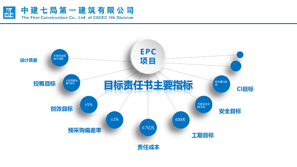 中建代管模式下联合体项目管理经验交流_第9页