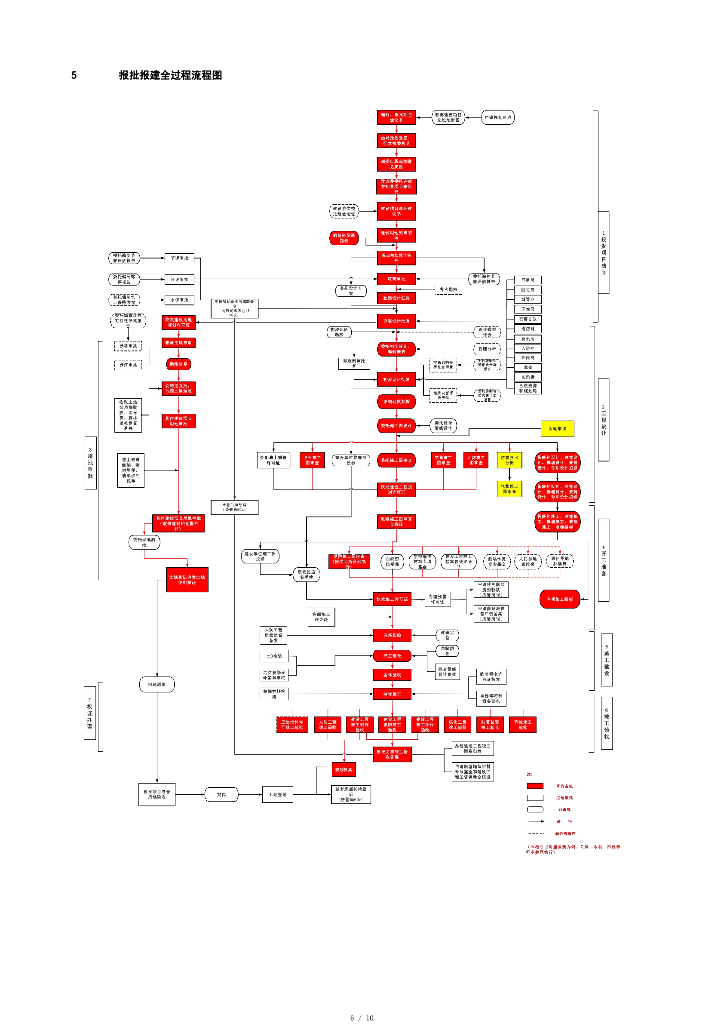 中建EPC项目报批报建工作操作指引_第6页