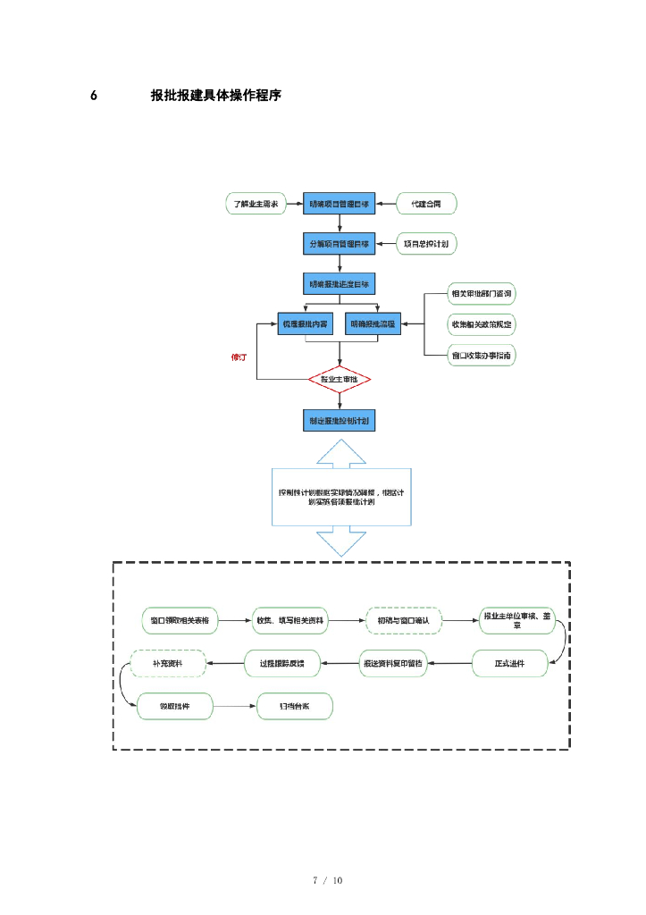 中建EPC项目报批报建工作操作指引_第7页