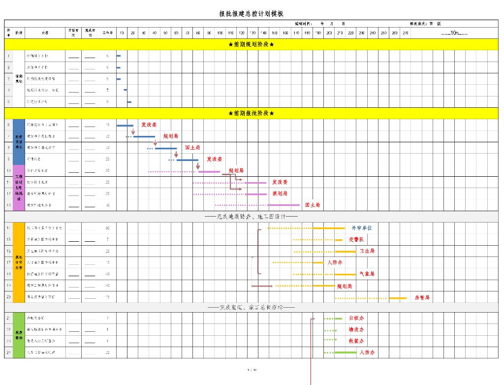 中建EPC项目报批报建工作操作指引_第9页