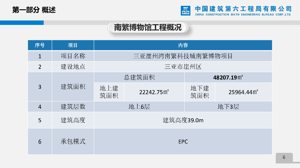 中建博物馆项目设计管理经验交流_第6页