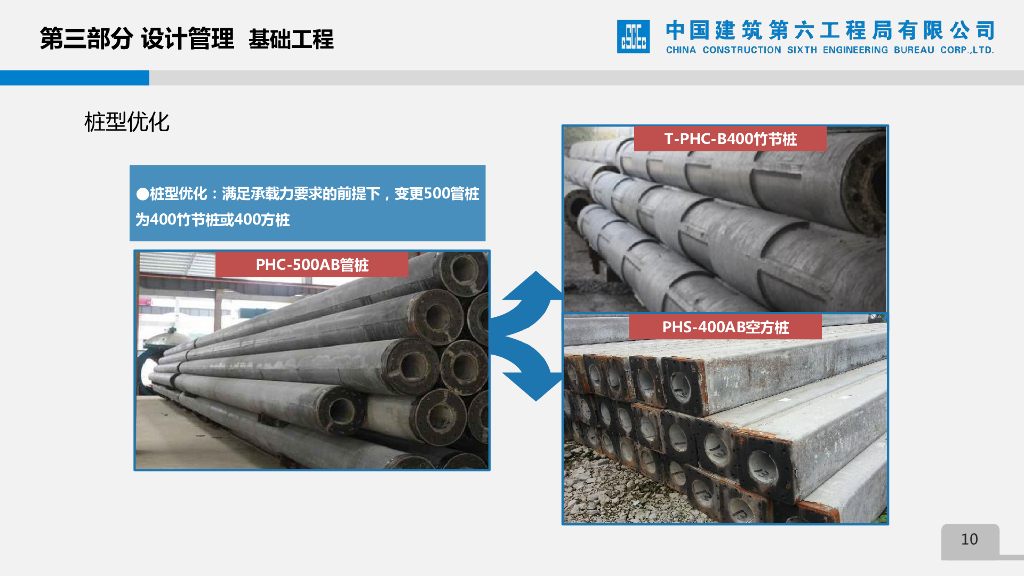 中建仓储物流EPC项目设计管理经验交流_第10页