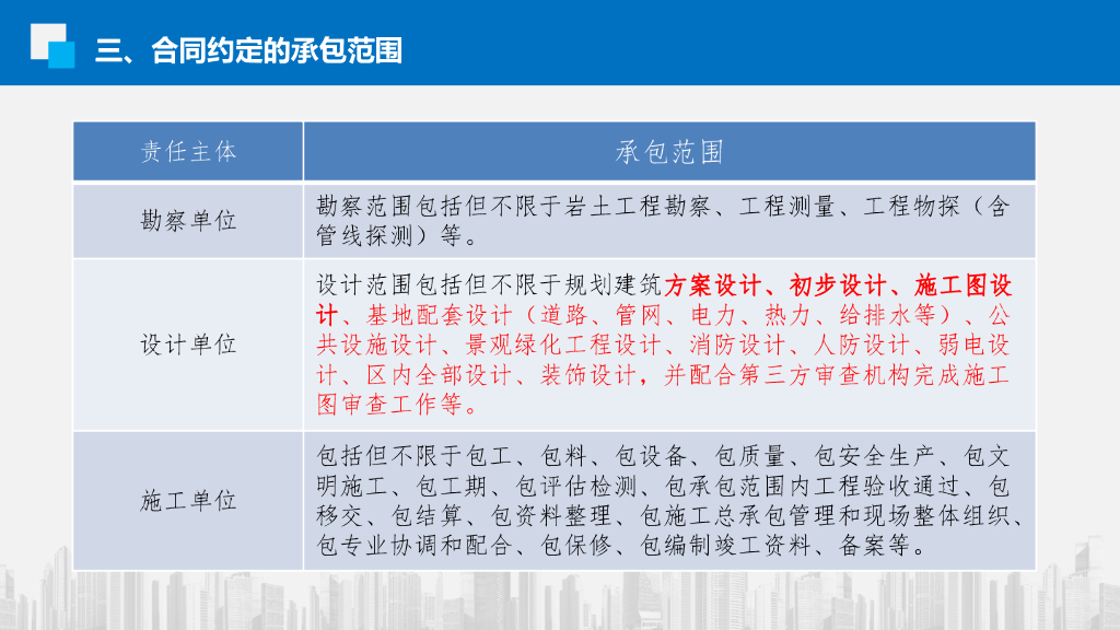 中建安置房EPC项目设计管理交流材料_第7页
