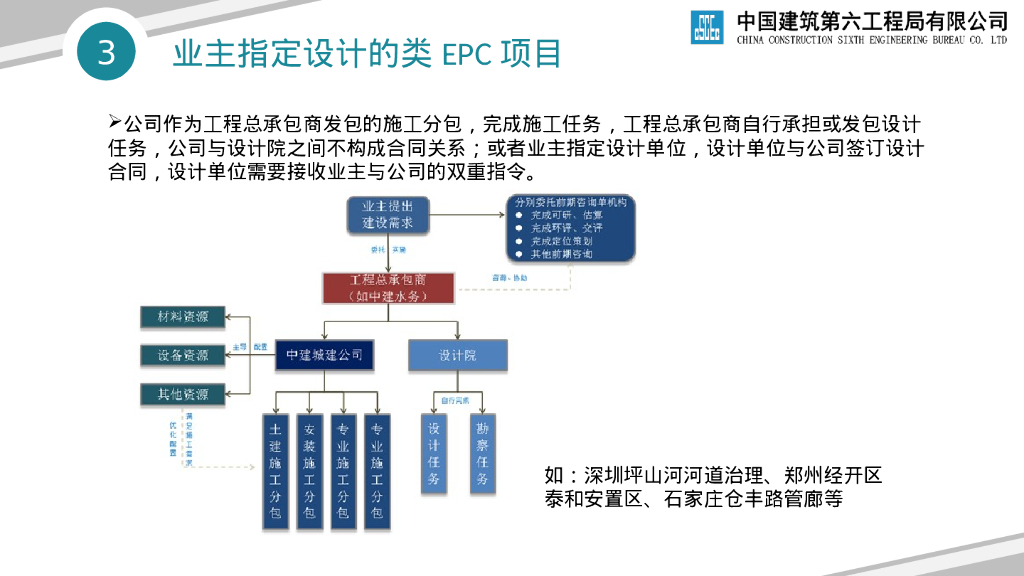 C→EPC过程中设计管理能力建设的探索（PPT）_第9页