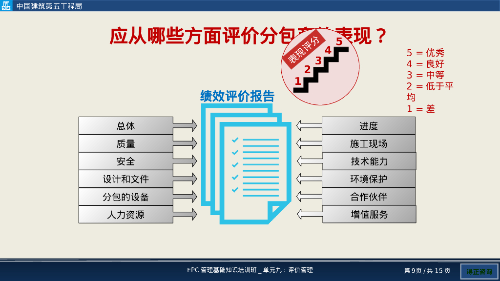 EPC项目评价管理培训_第9页