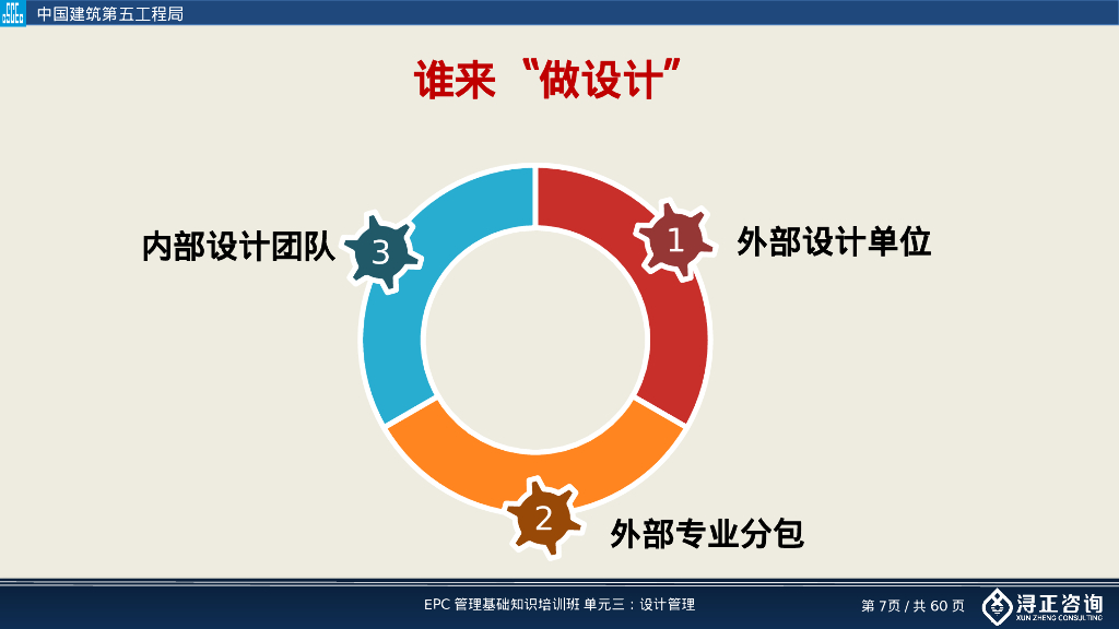 EPC项目设计管理培训（60页）_第7页