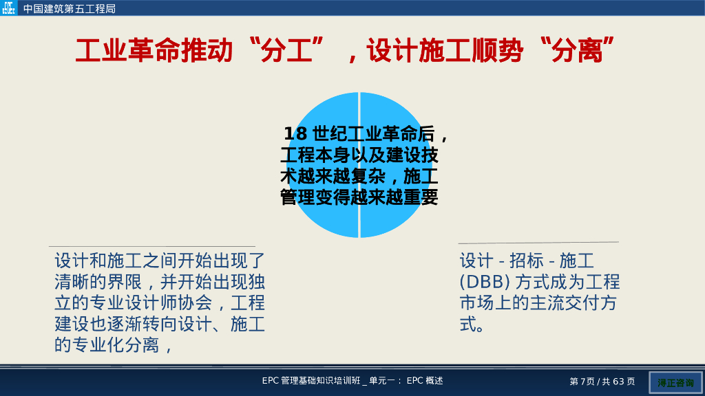 EPC项目概述要点培训（63页）_第7页