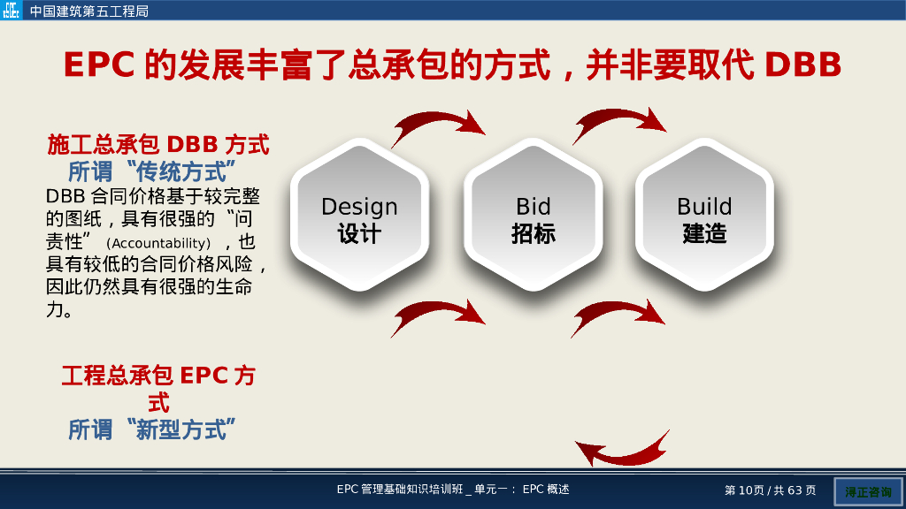 EPC项目概述要点培训（63页）_第10页